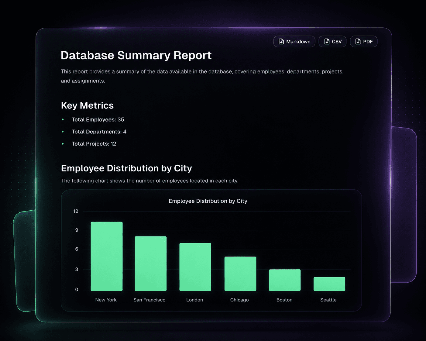 A formatted report with headings, metrics, and a chart